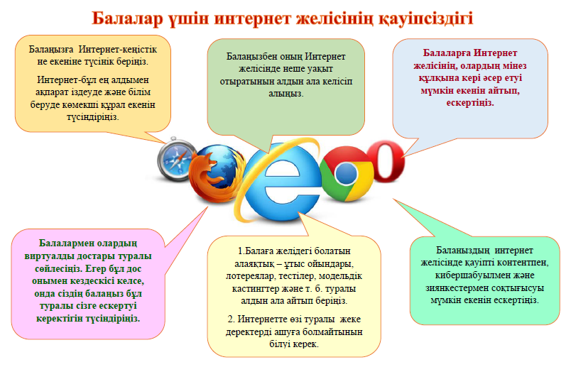 Ата - аналарға арналған "Балалар үшін интернет желісінің қауіпсіздігі" жалынамасы