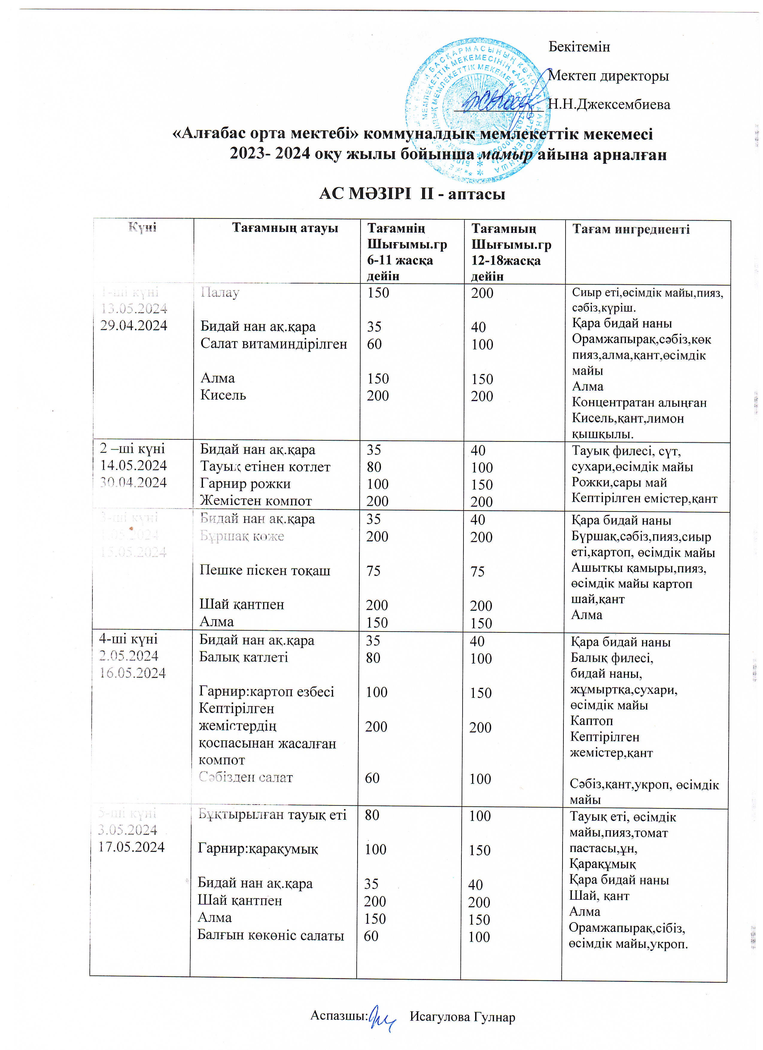 Мектеп асханасының мамыр айының ІІ аптасы бойынша ас мәзірі /меню/