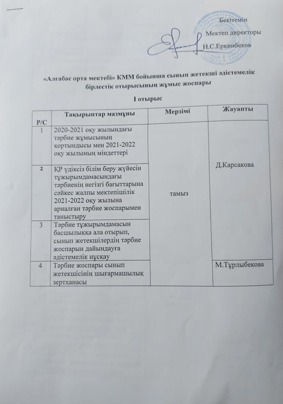 2021-2022 оқу жылындағы сынып жетекші әдістемелік , бірлестік отырысының жұмыс жоспары