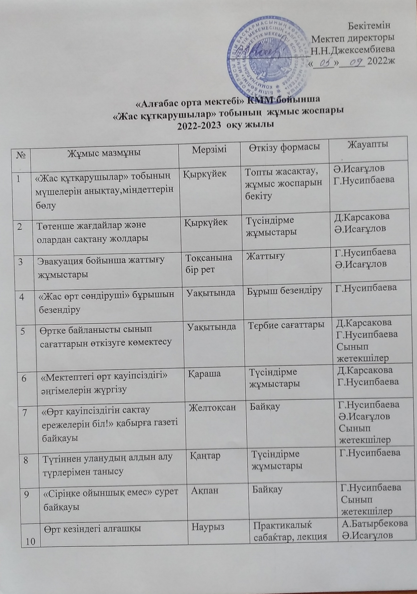 "Алғабас орта мектебі" КММ бойынша "Жас құтқарушылар" тобының жұмыс жоспары