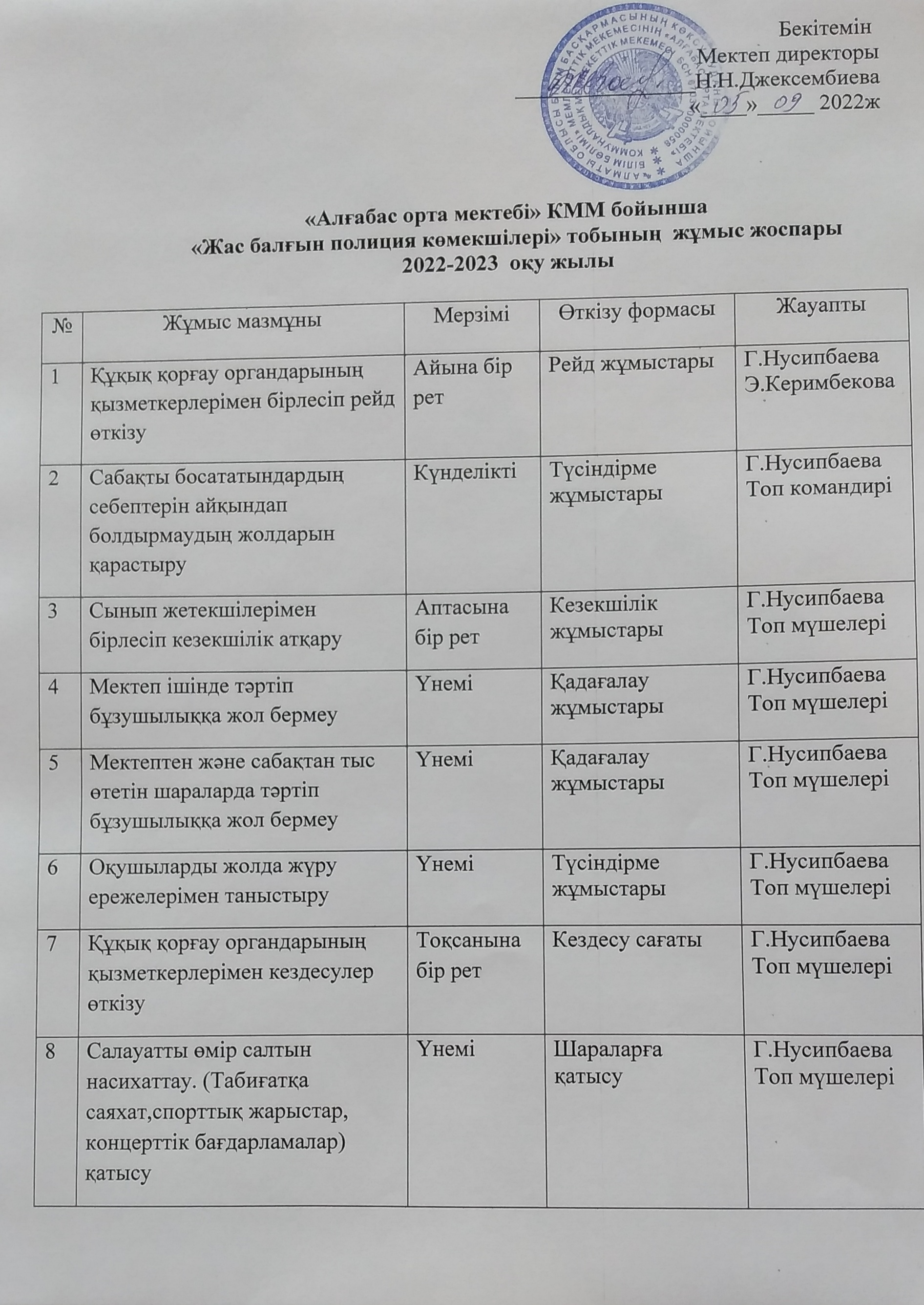 "Алғабас орта мектебі" КММ бойынша "Жас балғын полиция көмекшілері" тобының жұмыс жоспары