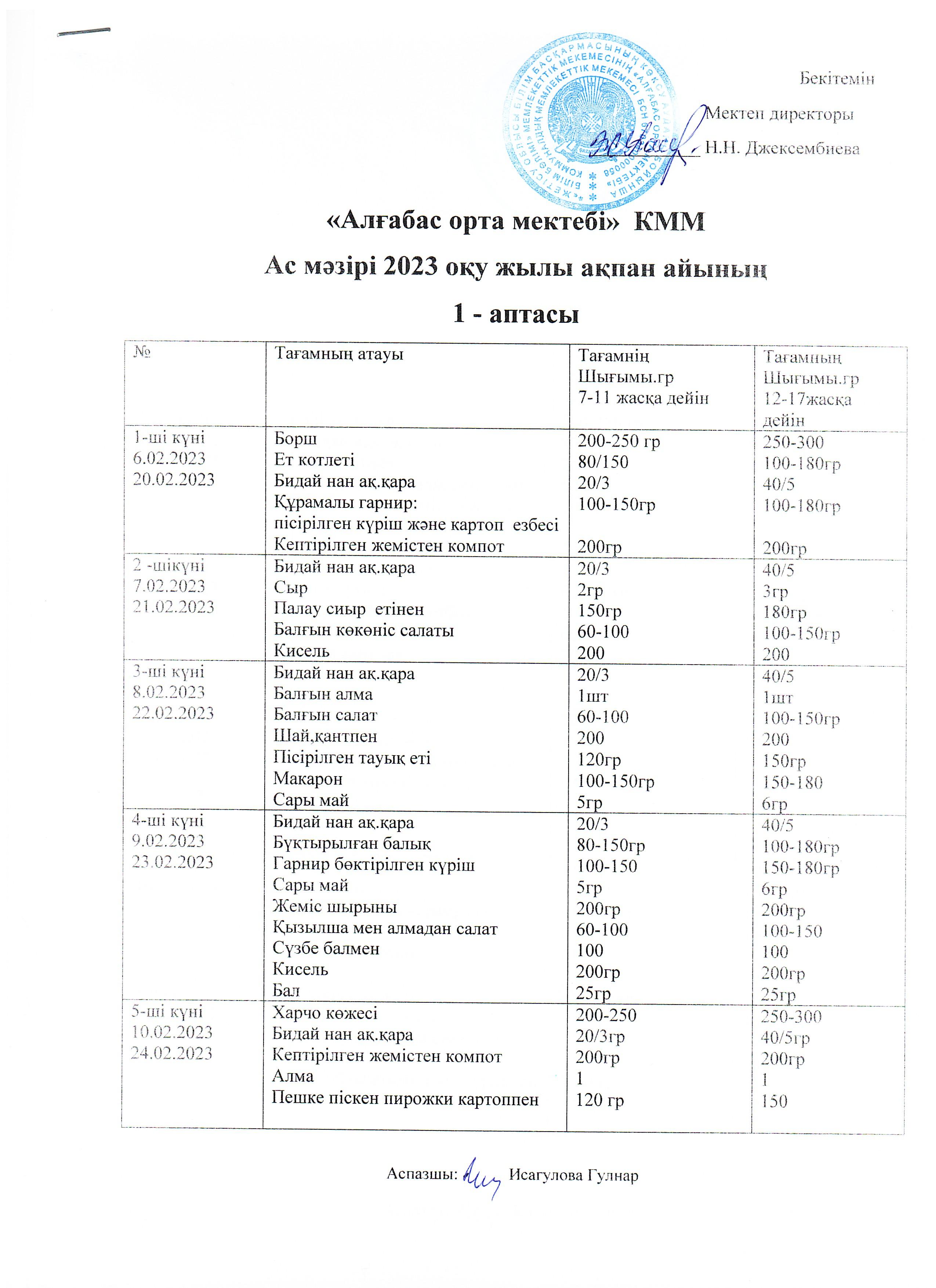 Перспективалық ас мәзірі ақпан І - апта