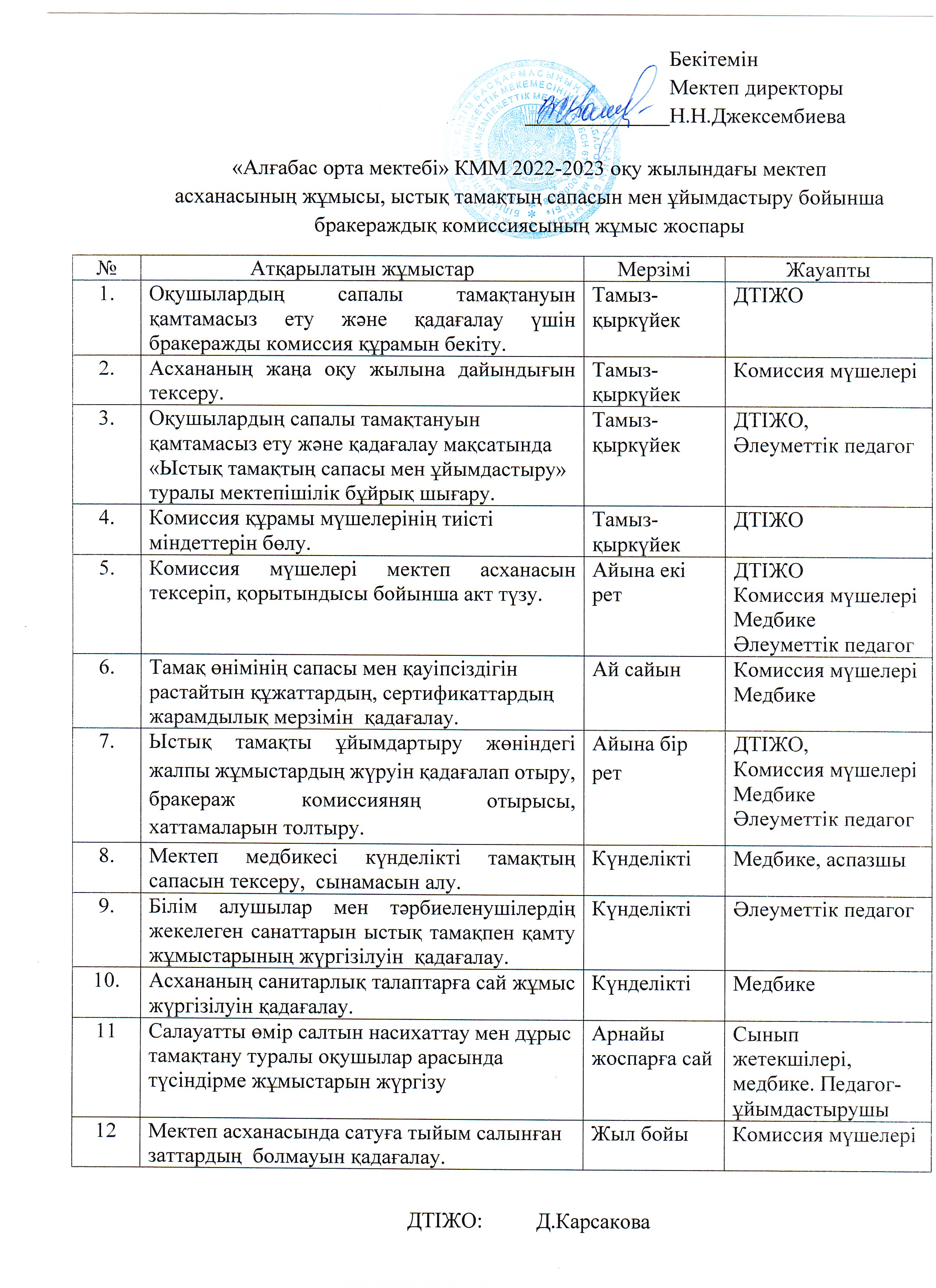 Бракераж комиссисысының жоспары
