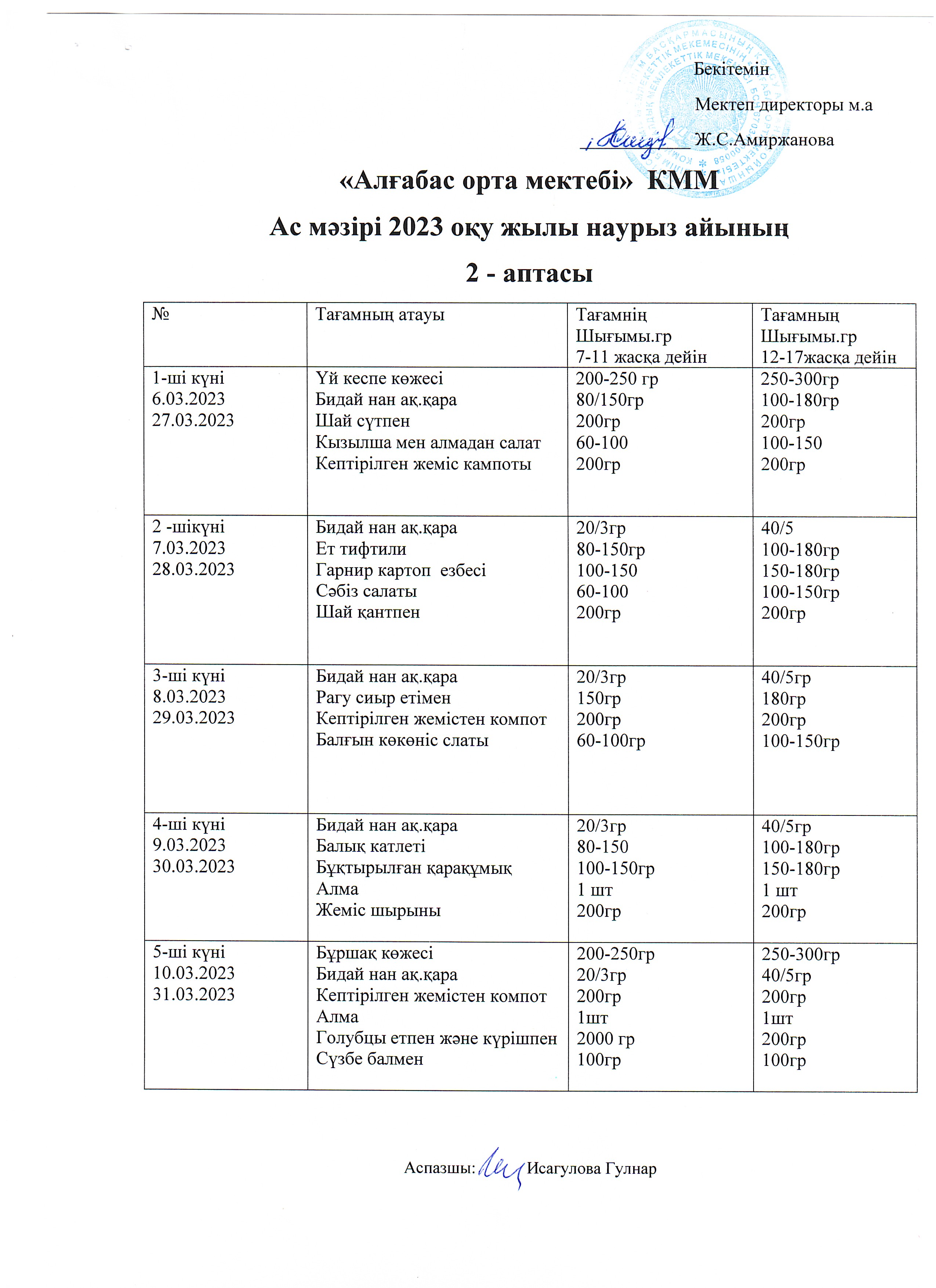 Перспективаплық ас мәзірі наурыз ІІ- апта
