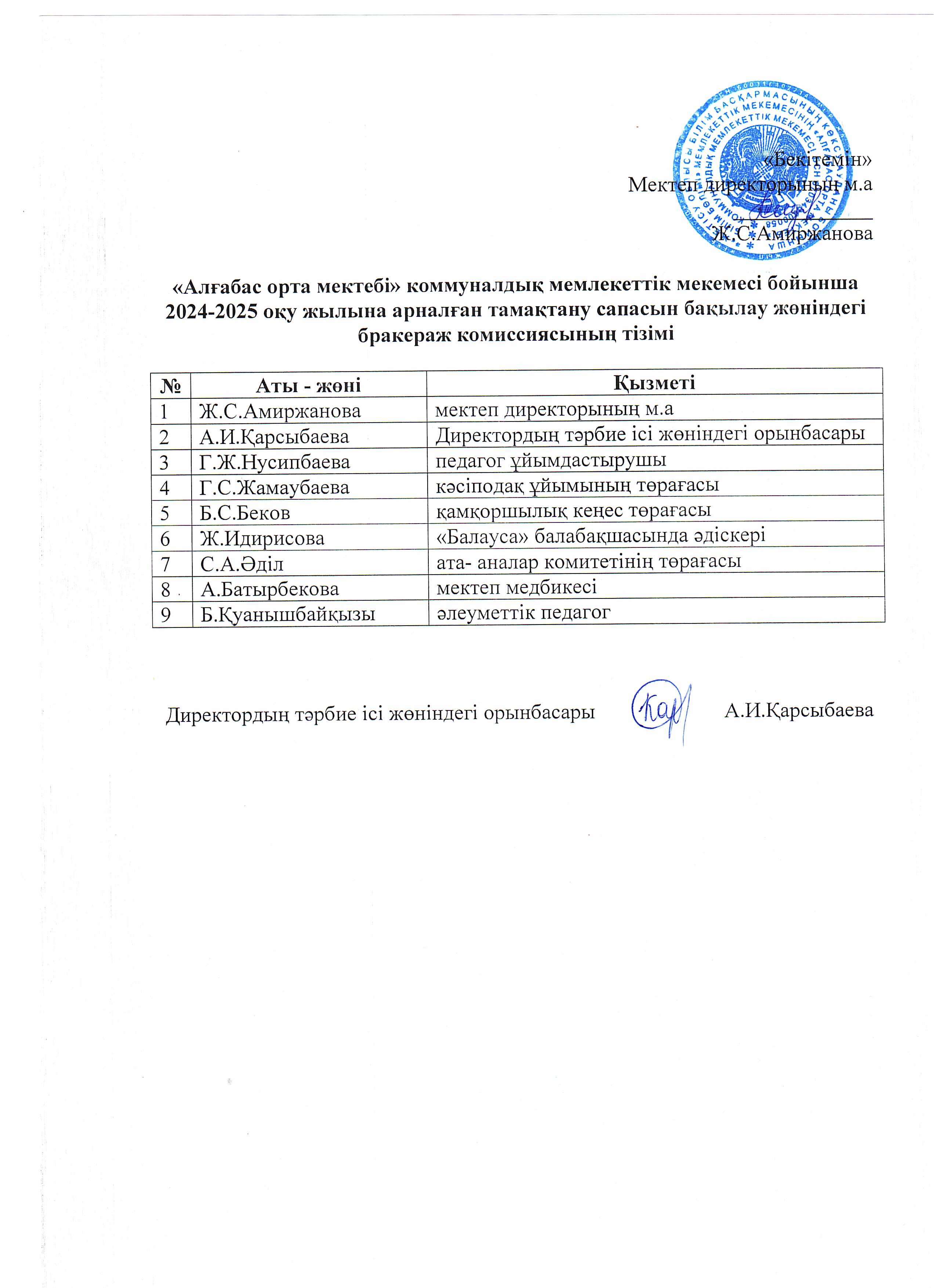 Бракераж комиссиясының  тізімі