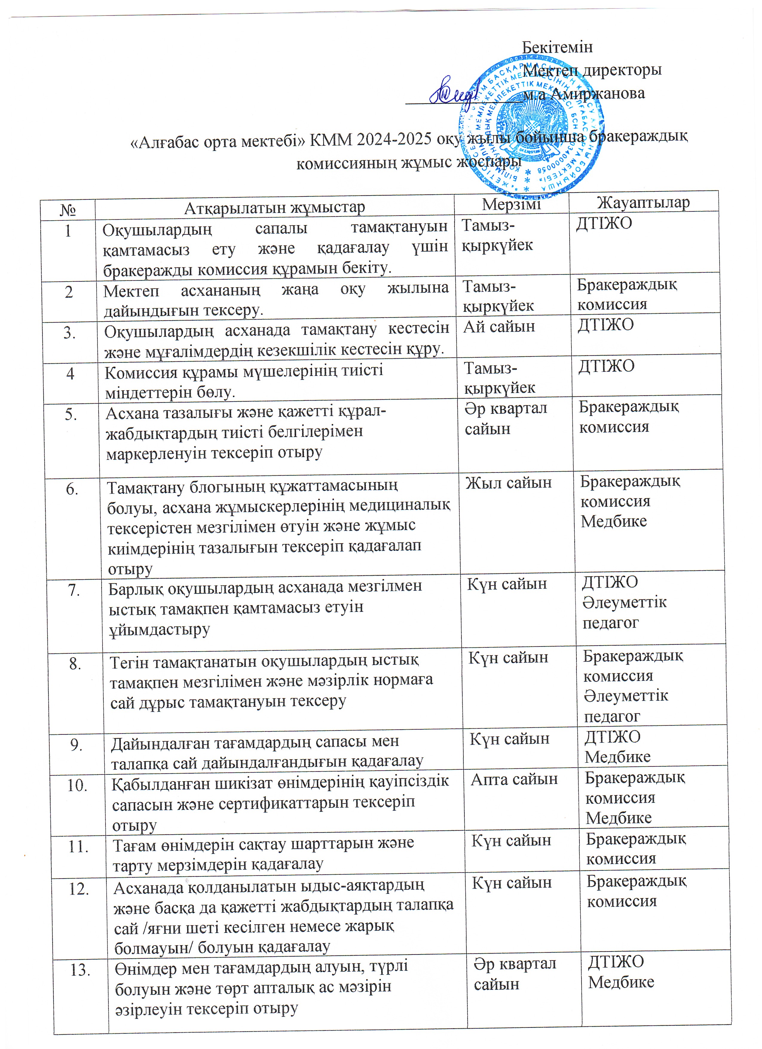 Бракераждық комиссиясының жұмыс жоспары