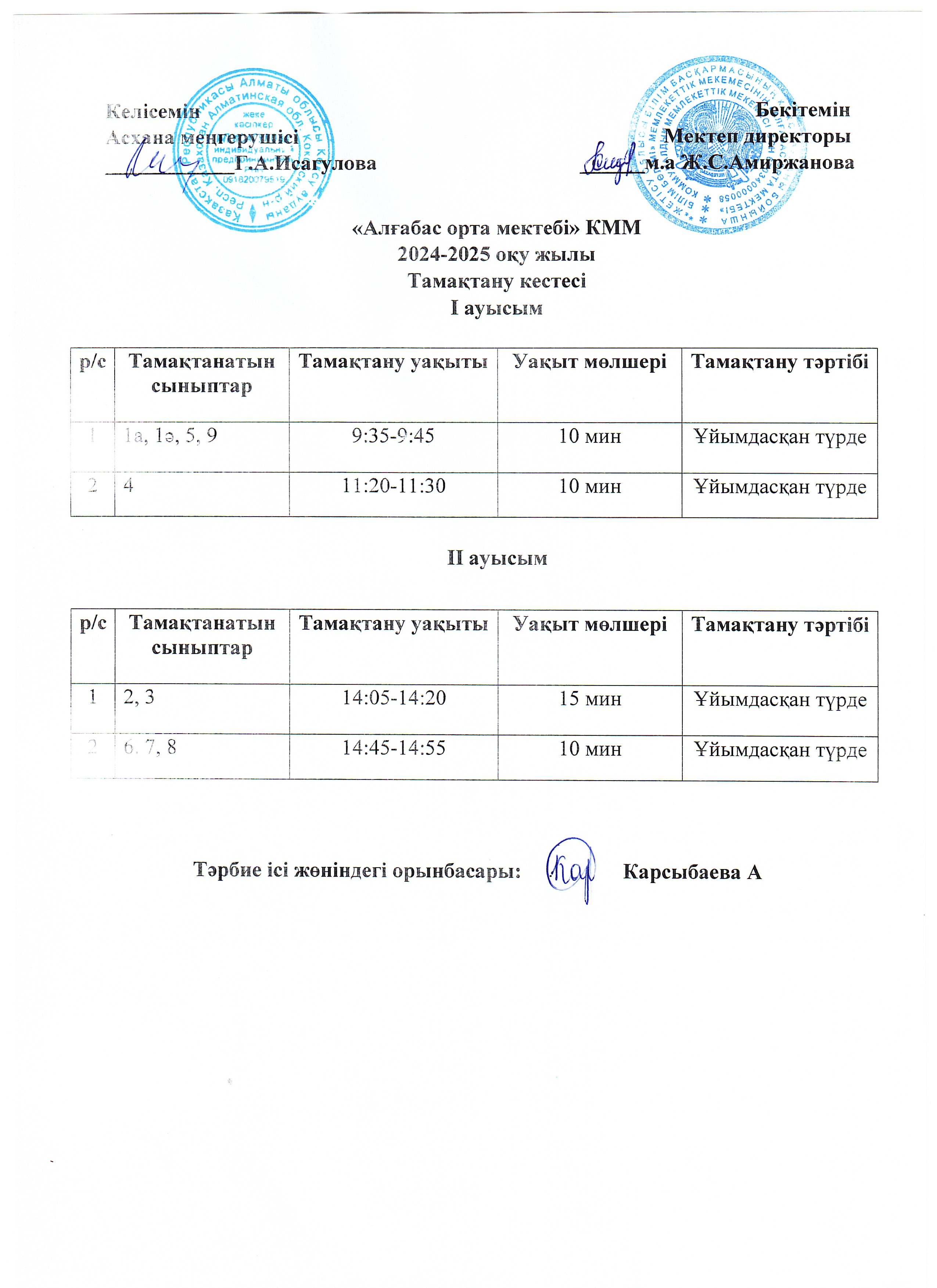 Мектеп асханасының І, ІІ ауысым бойынша тамақтану кестесі