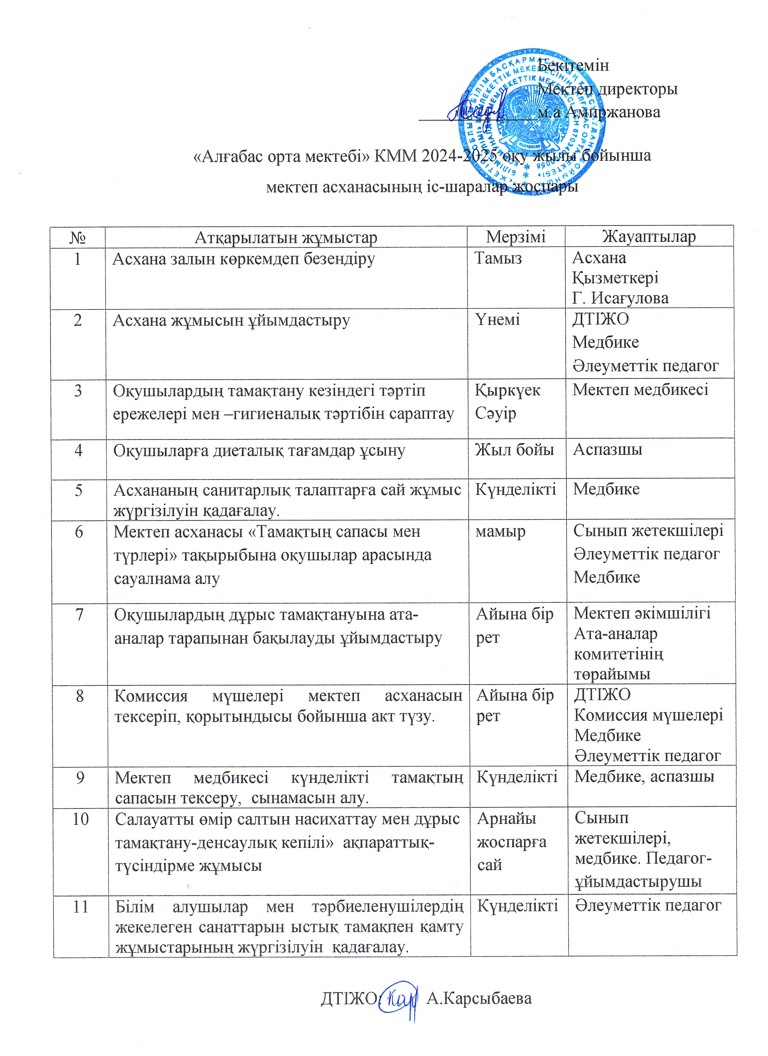 Мектеп асханасының іс-шара жоспары