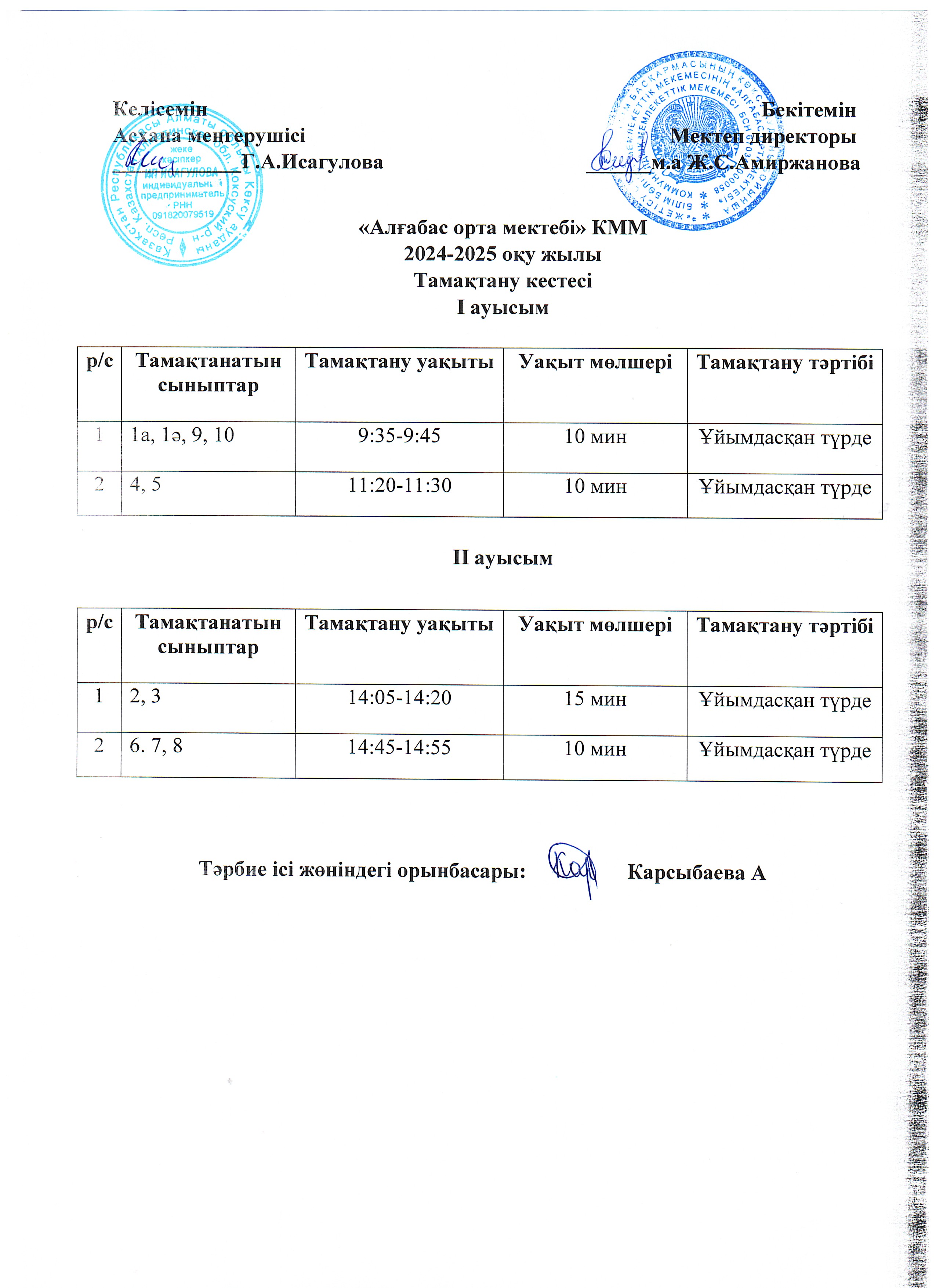 Мектептегі асханамен тегін тамақпен қамтылған сыныптардың тамақтану кестесі