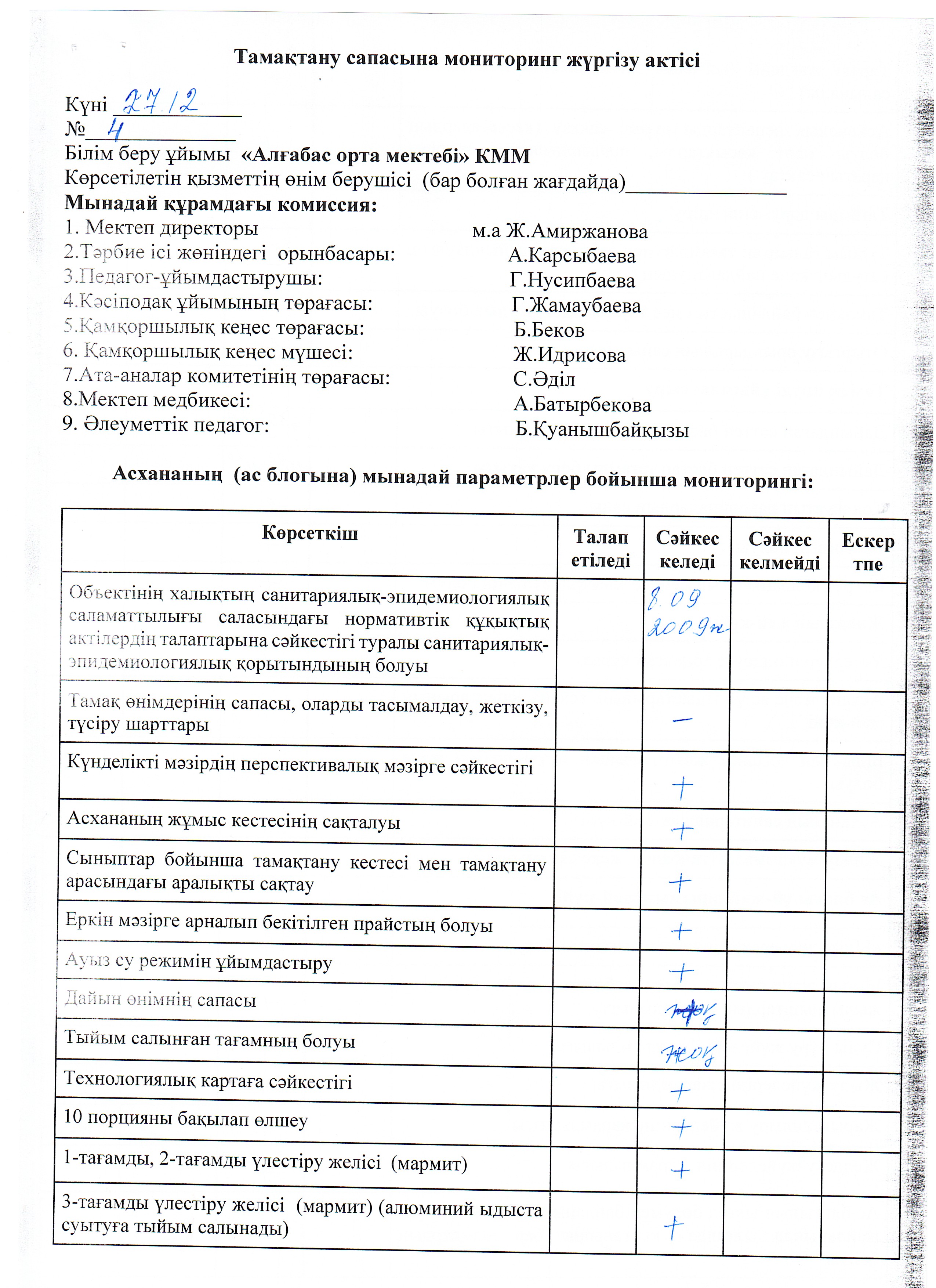 Тамақтану сапасын мониторинг жүргізу АКТ-сі