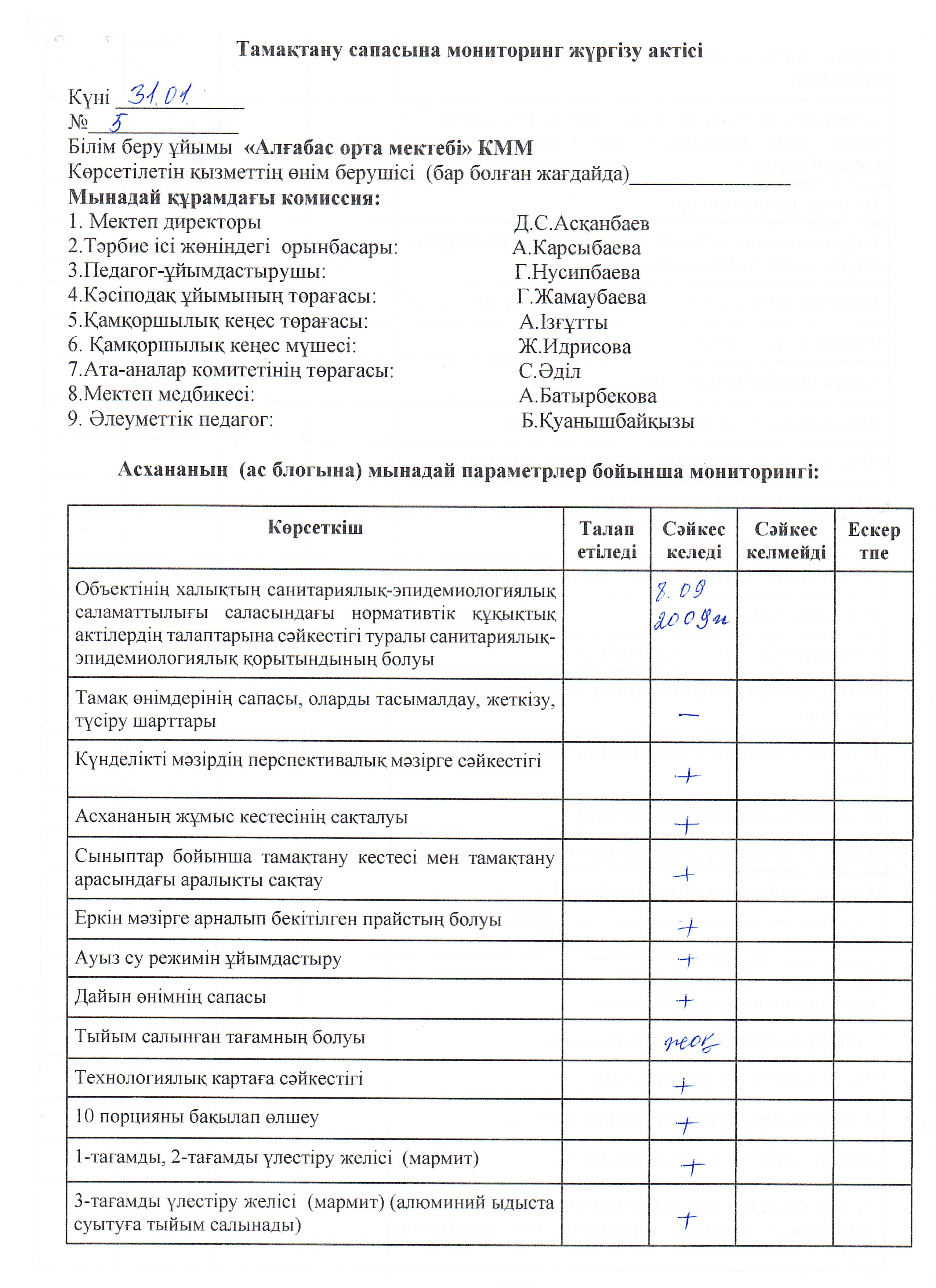 Қаңтар айы бойынша тамақтану  сапасының мониторинг АКТ-сі