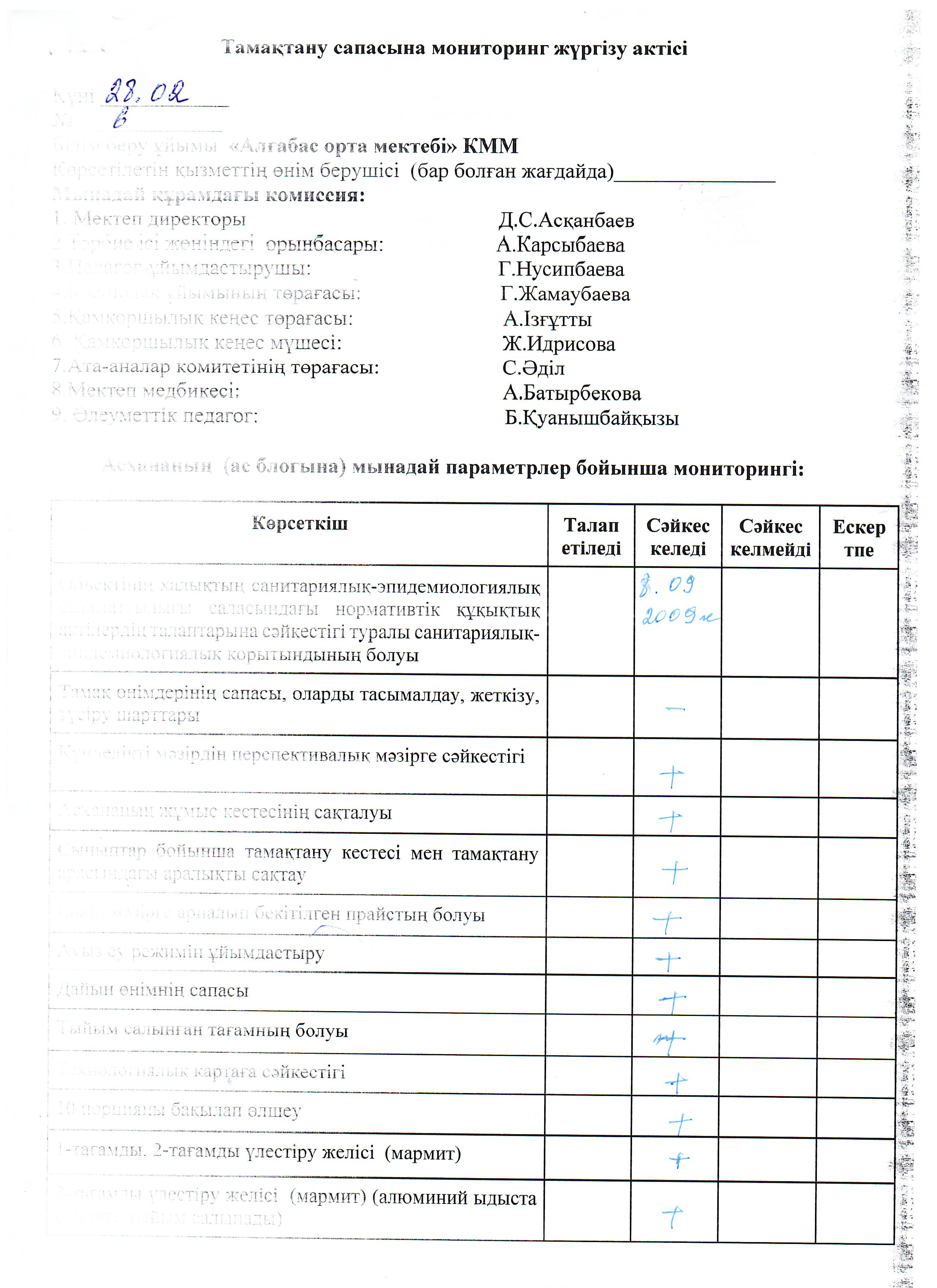 Ақпан айы бойынша тамақтың сапасының мониторинг АҚТ-сі