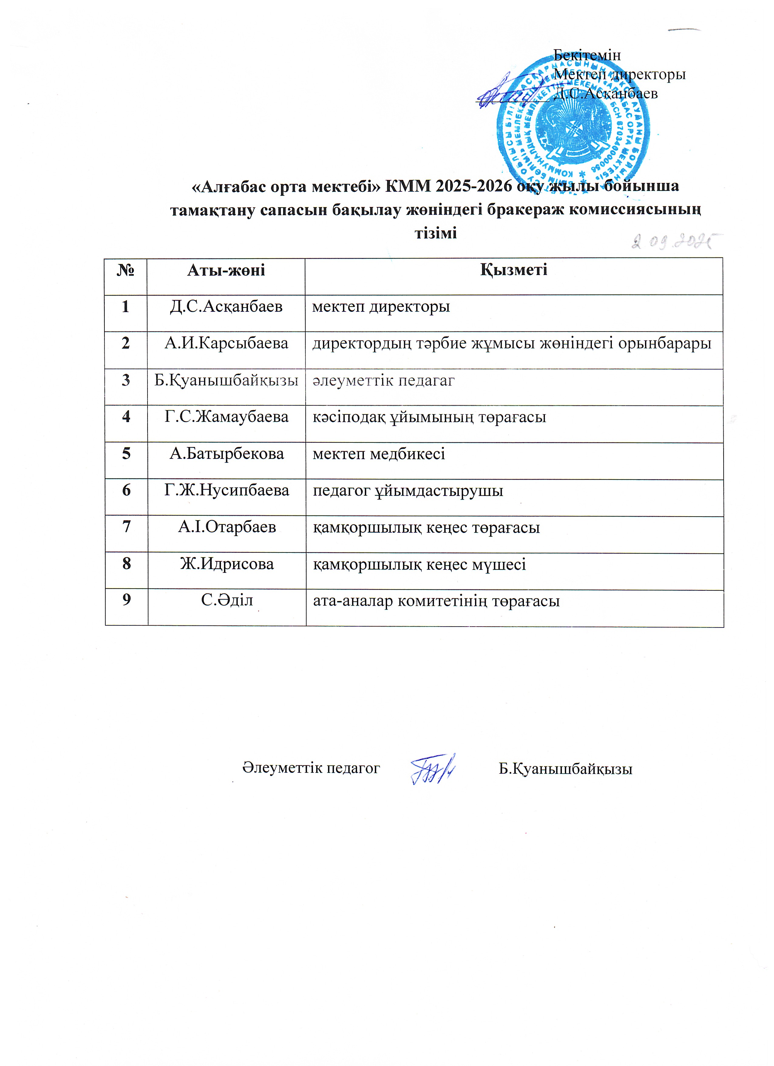 Тамақтану сапасын бақылау жөніндегі бракераж комиссисысының тізімі