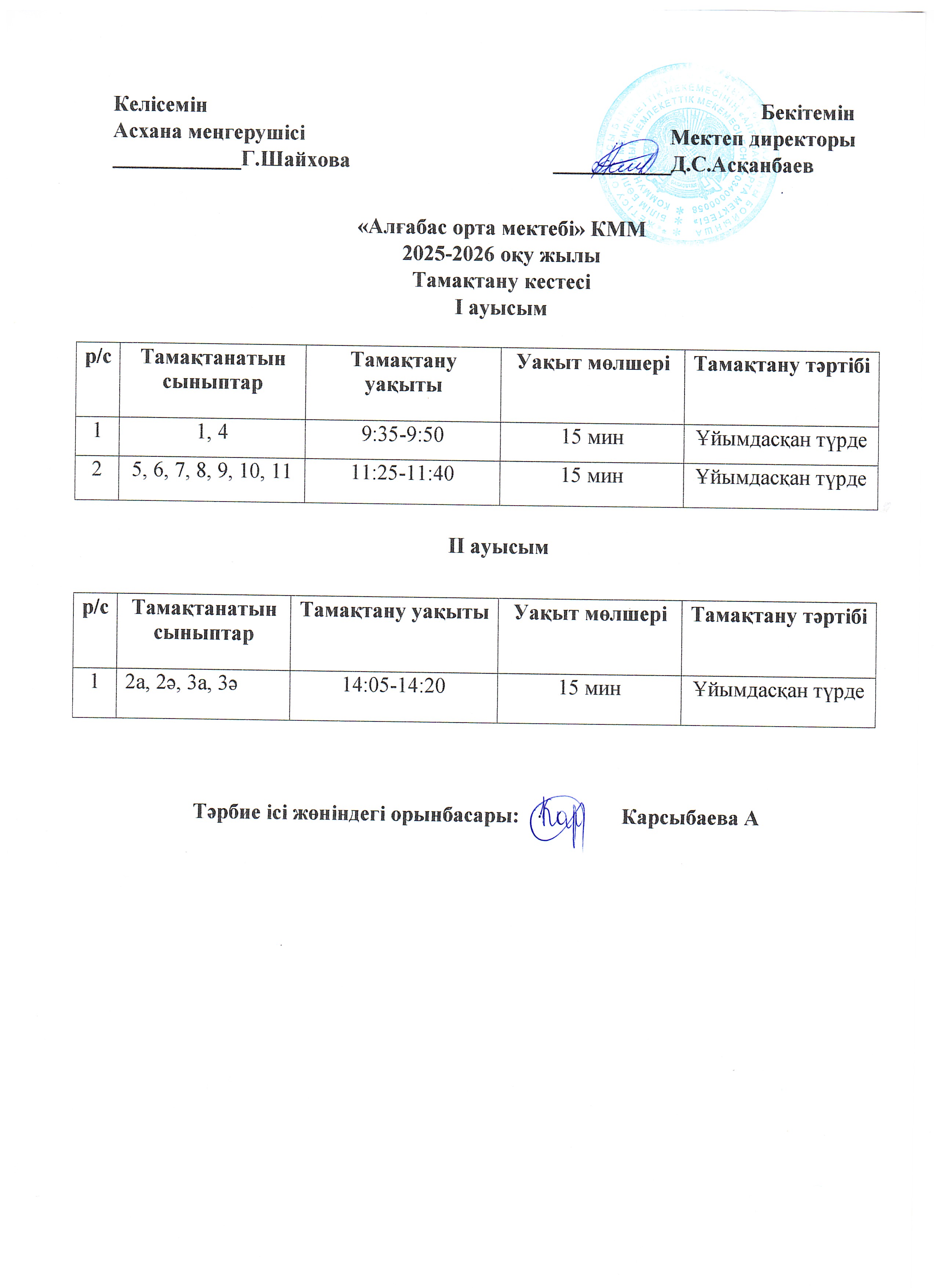 ЖБББҚ есебінен және 1-4 сыныптар бойынша оқушылардың  тамақтану кестесі