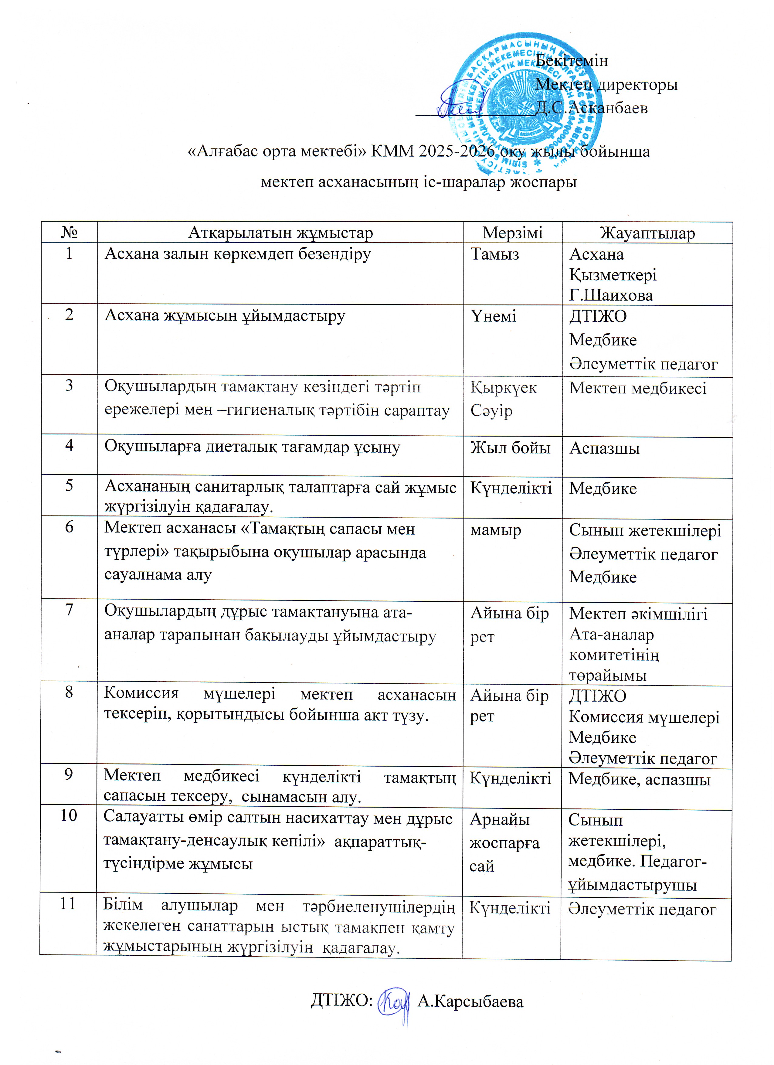 Мектеп асханасының іс-шара жоспары