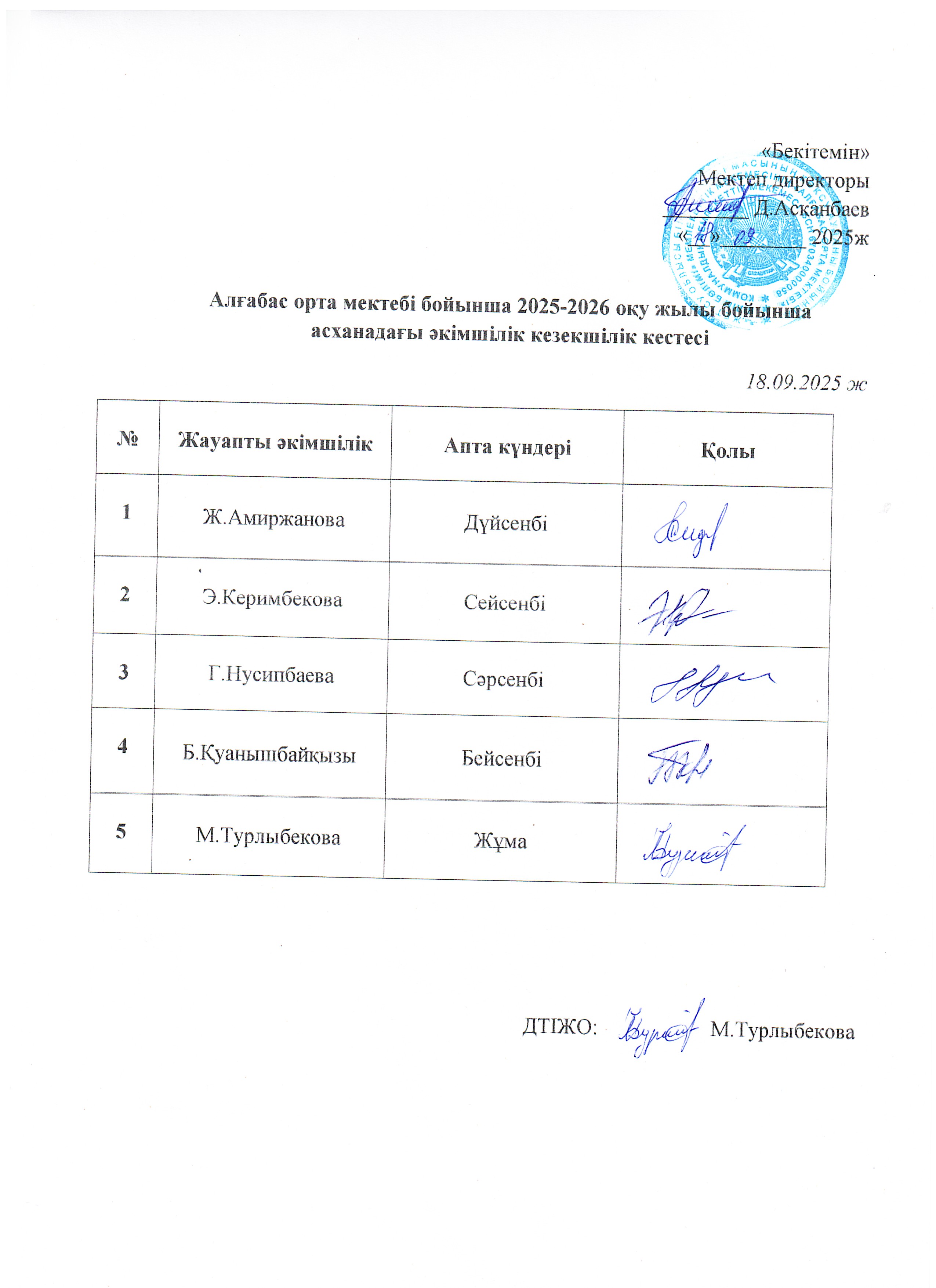Мектеп асханасындағы әкімшілік кзекшілік кестесі