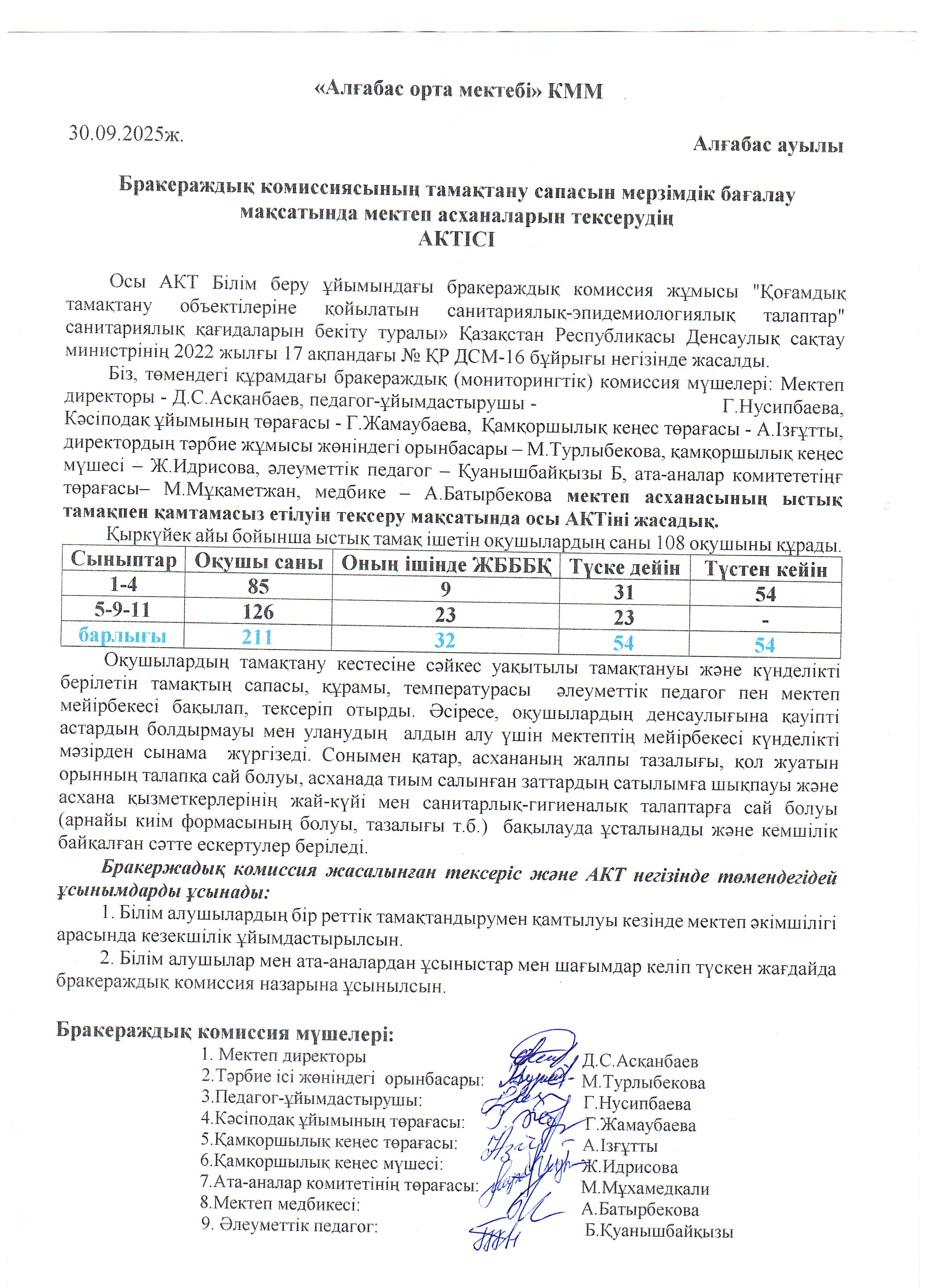 Бракераждық комиссияның тамақтану сапасын мерзідік бағалау мақсатында мектеп асханасын тексеру АКТ-сі