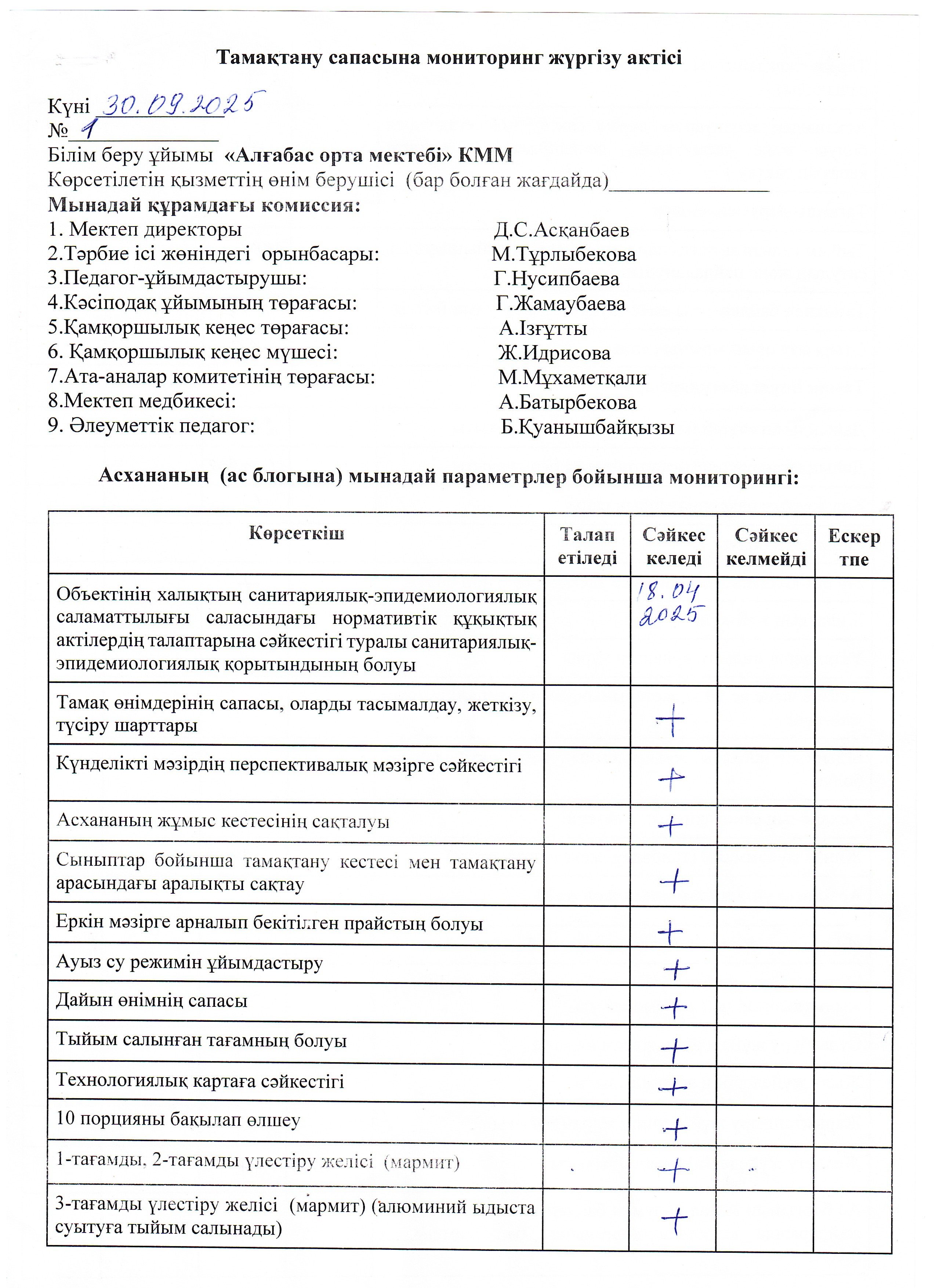 Бракераж комиссиясының тамақтану сапасын мониторинг жүргізу АКТ-сі